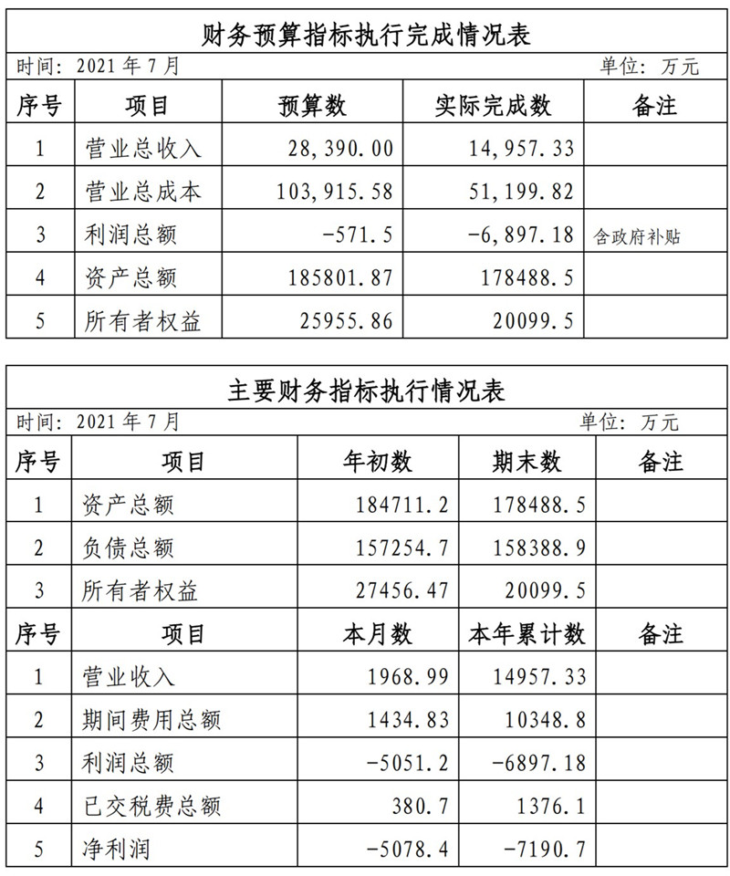 ?？诠患瘓F2021年1-11月份企業(yè)月度信息公開內(nèi)容_7_副本.jpg