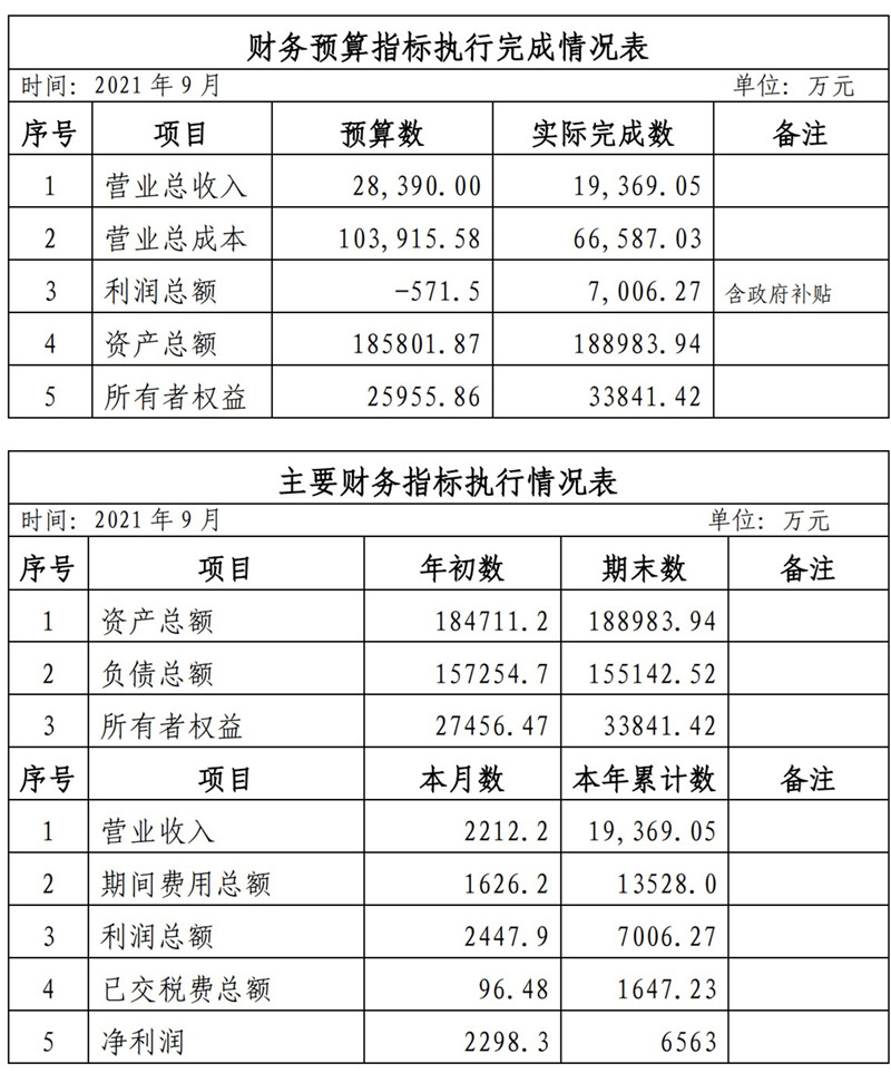 海口公交集團(tuán)2021年1-11月份企業(yè)月度信息公開內(nèi)容_9_副本.jpg