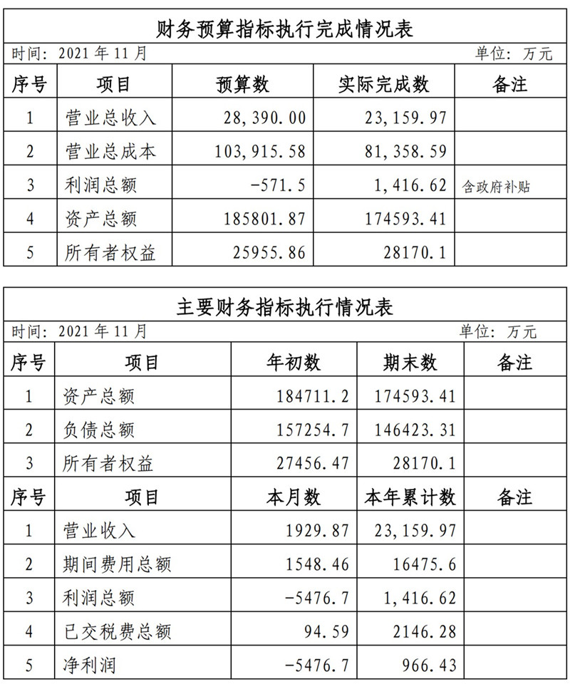 ?？诠患瘓F2021年1-11月份企業(yè)月度信息公開內(nèi)容_11_副本.jpg