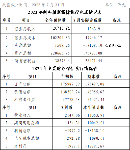 海口公交集團2023年7月份企業(yè)月度信息公開內容.png