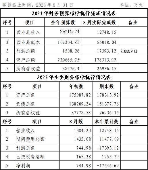 ?？诠患瘓F(tuán)2023年8月份企業(yè)月度信息公開內(nèi)容.png