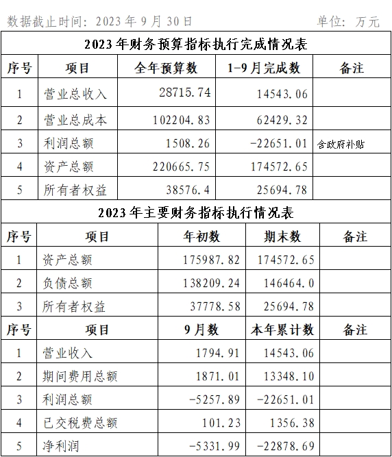 2023年9月份企業(yè)月度信息公開(kāi)內(nèi)容.png