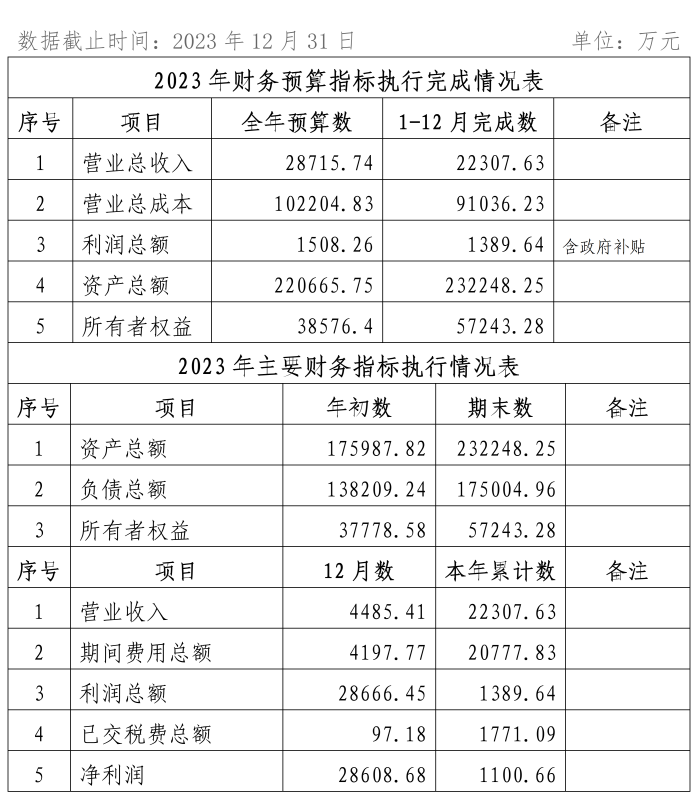 2023年12月份企業(yè)月度信息公開內容_01(1)_副本1.png