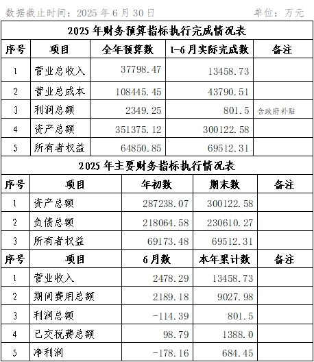 2025年6月份企業(yè)月度信息公開內(nèi)容.png