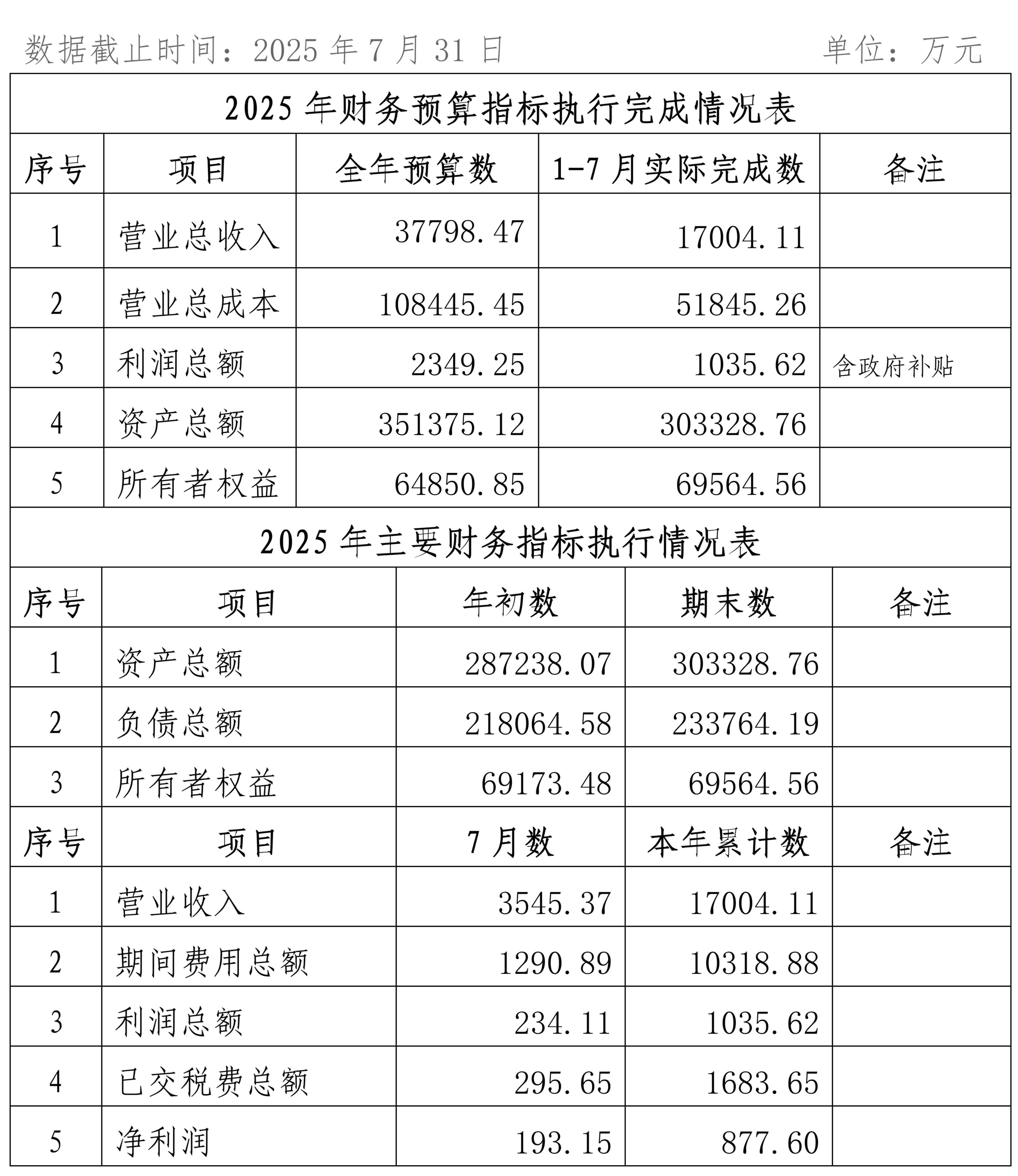 2025年7月份企業(yè)月度信息公開(kāi)內(nèi)容_01_副本.jpg