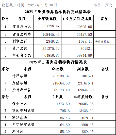 集團(tuán)2025年9月份企業(yè)月度信息公開內(nèi)容.png